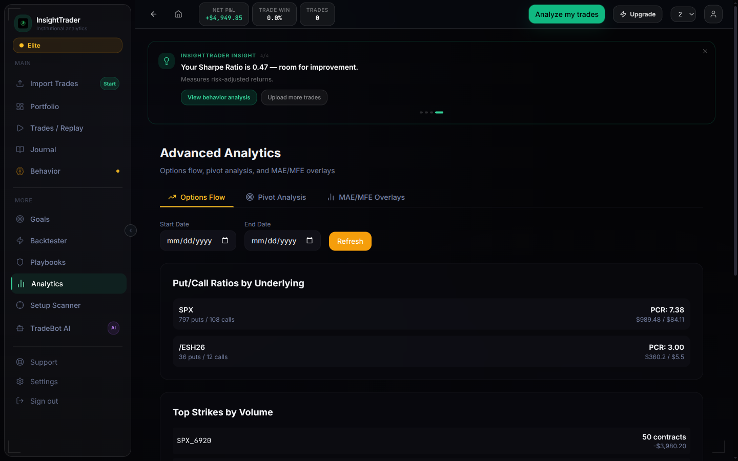 InsightTrader Analytics