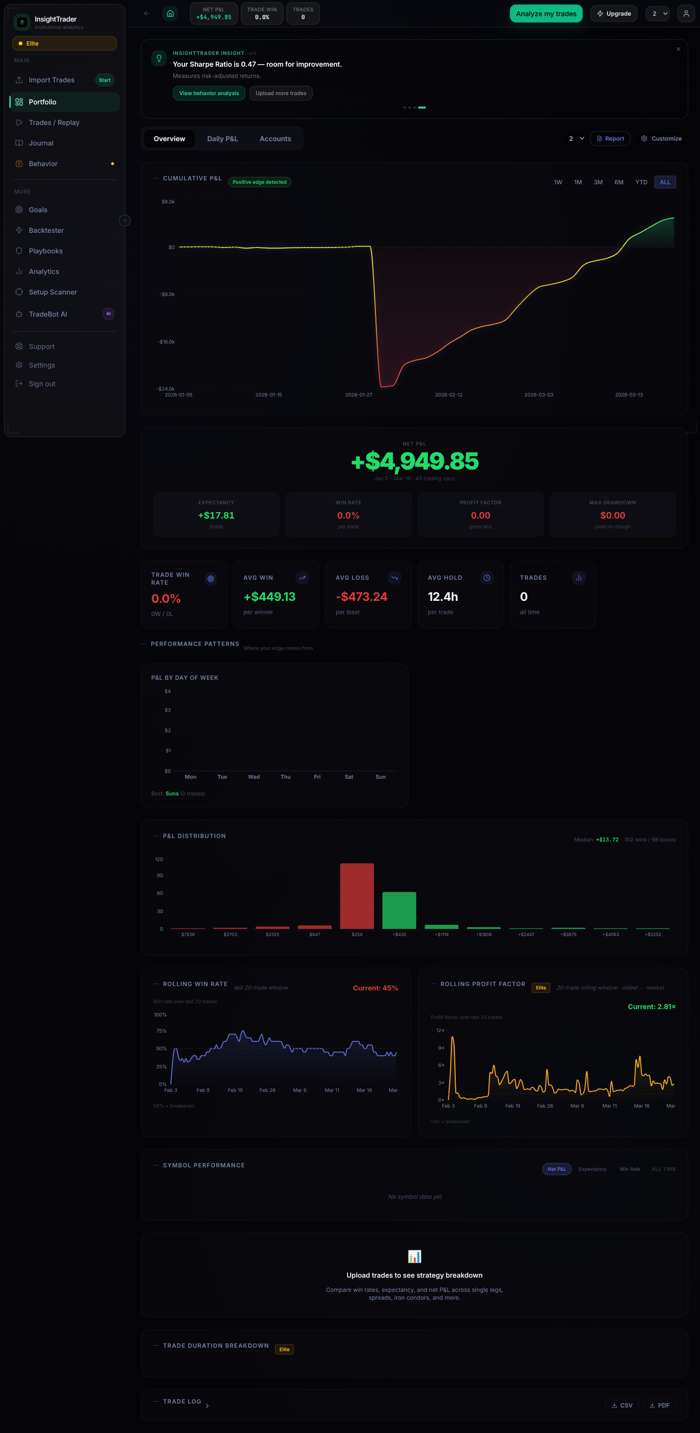 InsightTrader Dashboard