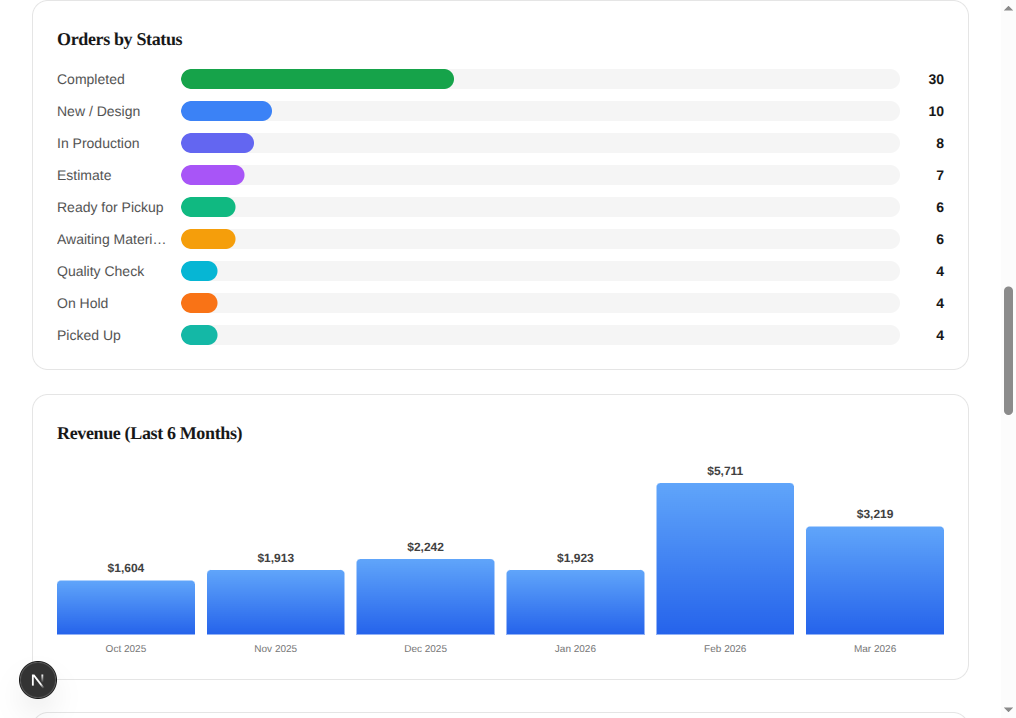 CRM — Orders by Status