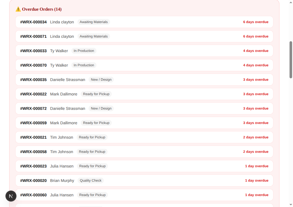 CRM — Overdue Orders