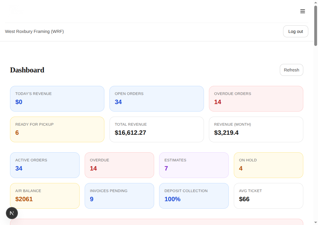 CRM Dashboard — KPIs