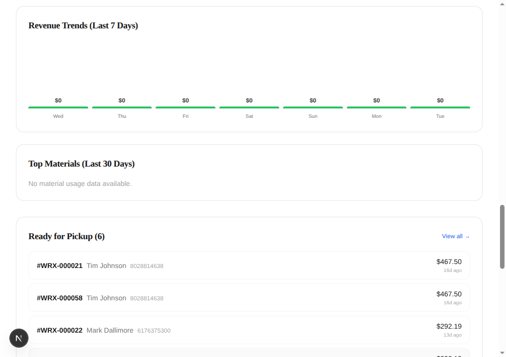 CRM — Revenue Trends